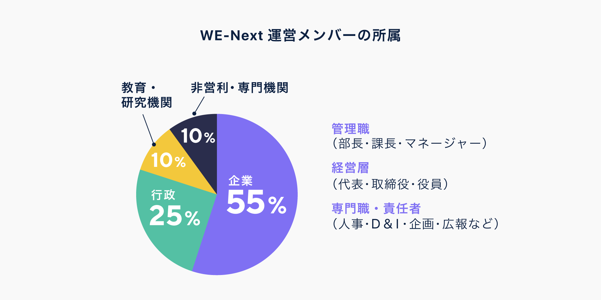 運営メンバーの所属